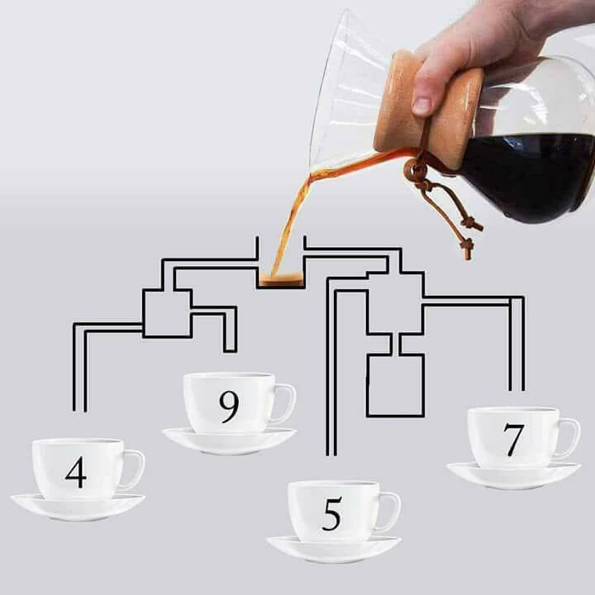 Решете ја оваа загатка што го збуни Интернетот: Која шолја прва ќе се наполни со кафе?