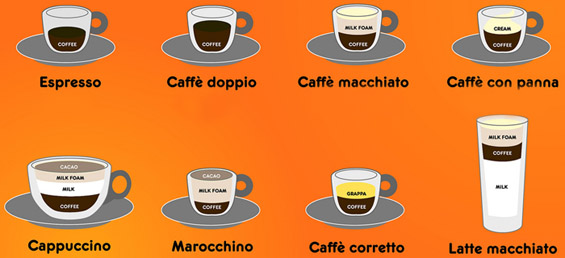 Како да си нарачате кафе во Италија?