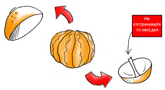 Како да направите свеќа од мандарина