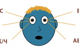 Што открива движењето на очите?