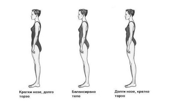 Одберете облека според формата на вашето тело