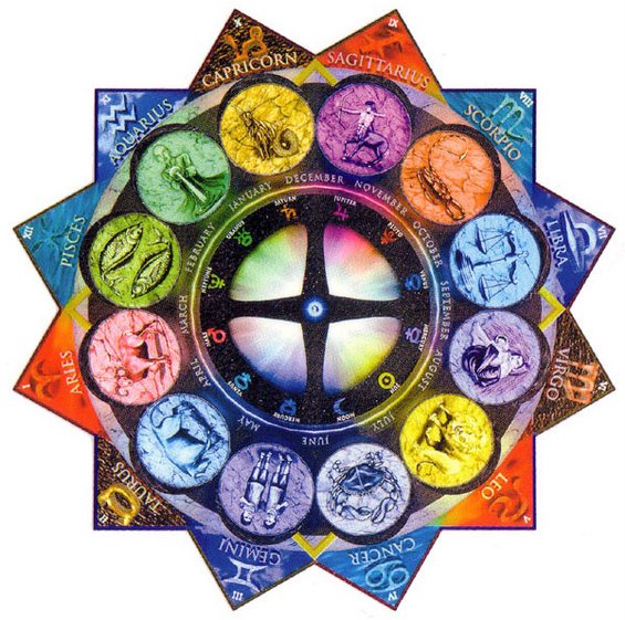 Какви пријатели се хороскопските знаци?