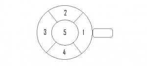 Значењата на најчестите симболи што се појавуваат при гледање на кафе