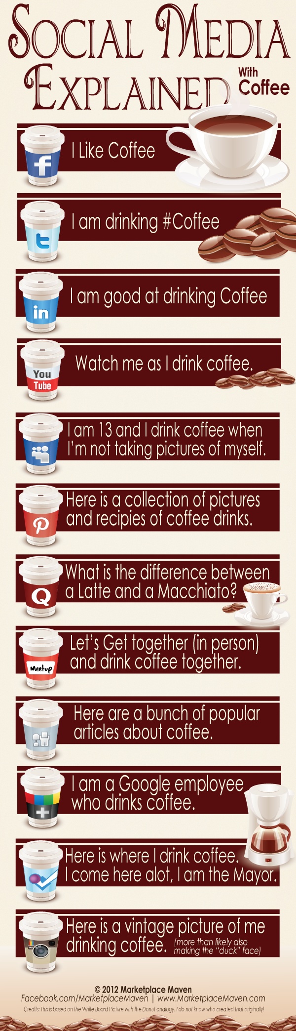 Социјалните мрежи објаснети со помош на кафето