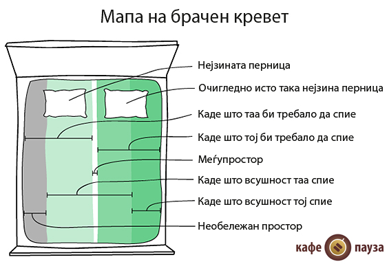 Како спијат маж и жена во брачен кревет?