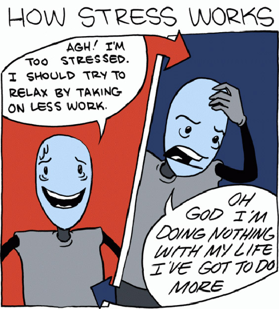 Како функционира стресот?