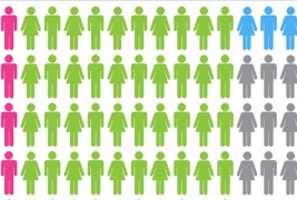 Да живееја само 100 луѓе на светот...