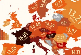 Во која европска држава мажите имаат најголеми пениси?