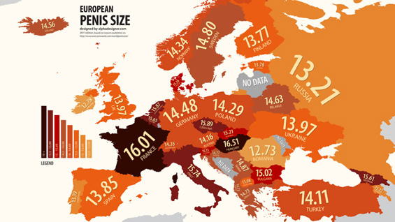 Во која европска држава мажите имаат најголеми пениси?