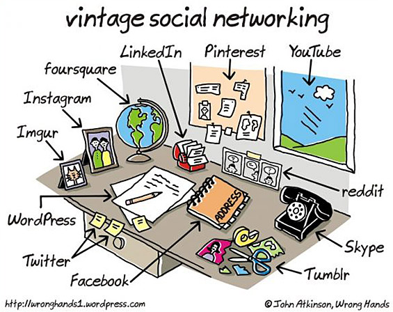 Како порано изгледаа социјалните медиуми?