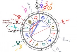 Значењето на планетата Јупитер во наталната карта