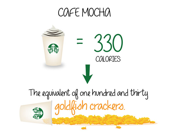 Колку калории има во кафињата од Старбакс?