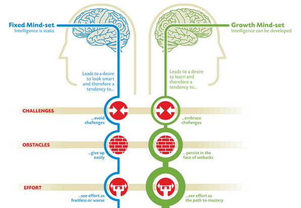 Два основни видови карактери кои нè обликуваат како личности