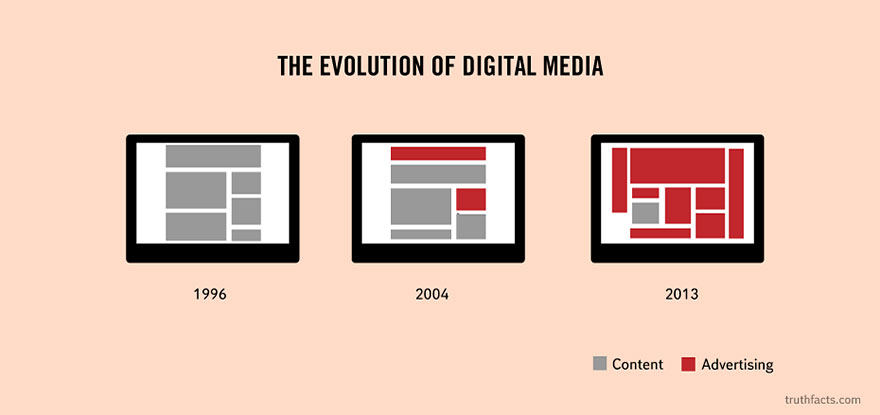 Развојот на дигиталните медиуми низ годините (содржина vs. реклами)