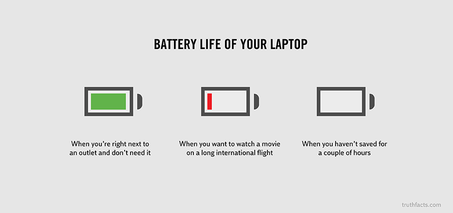 Состојбата на вашата батерија на лаптопот во различни ситуации  (кога сте до штекер и не ви треба --> кога сакате да гледате филм за време на долг лет --> кога ја немате зачувано работата неколку часа)