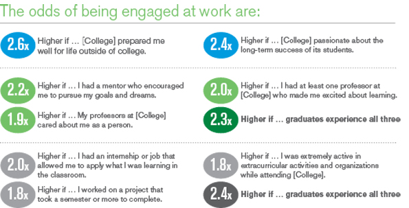 Како факултетот влијае врз успехот во кариерата по дипломирањето?