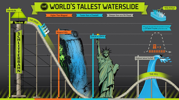 Највисокиот, најбрзиот и најстрмниот воден тобоган во светот