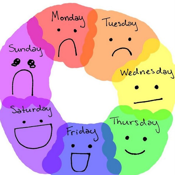 Тест: Кој ден од неделата сте вие?