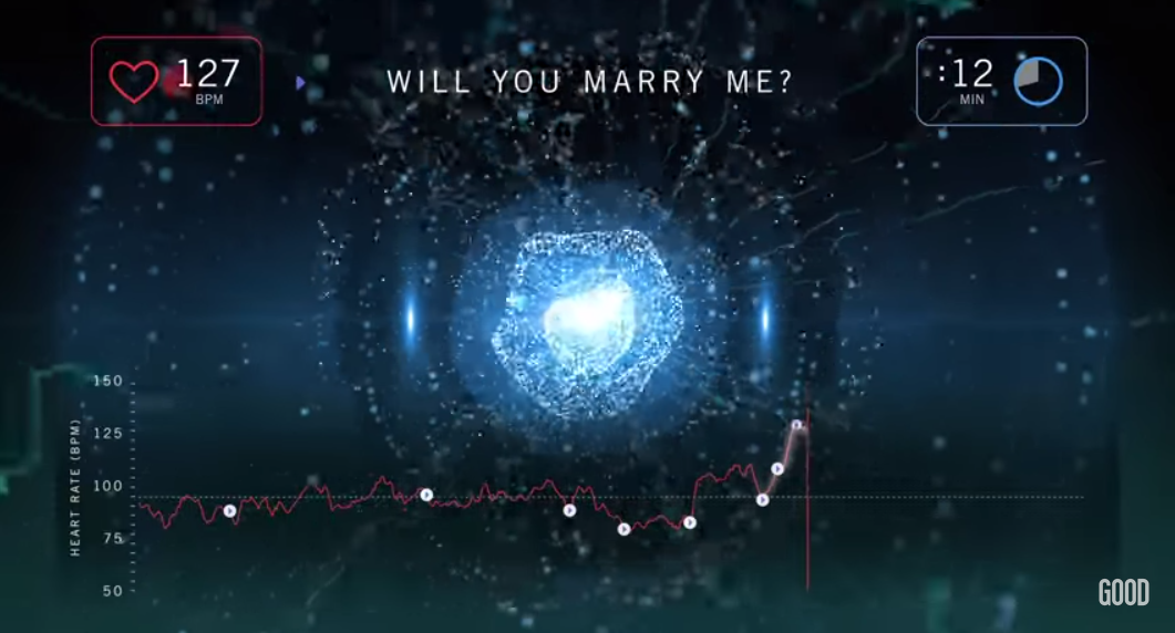 (2) Како изгледа срцебиењето на маж додека ја запросува својата девојка?