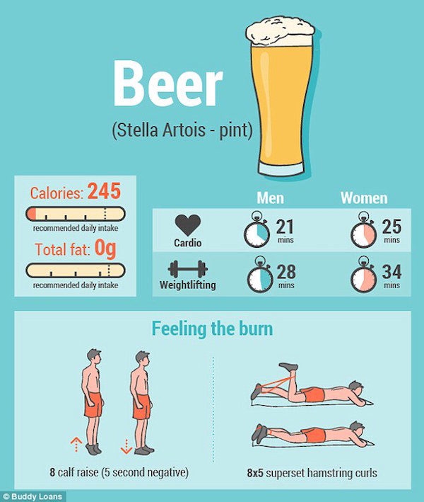 (2) Колку треба да вежбате за да ја согорите вашата омилена храна?