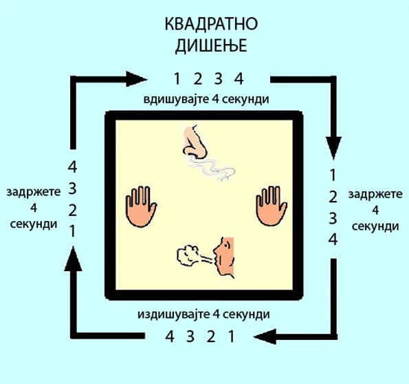 „Квадратно дишење“ за позитивни вибрации и смирување на умот