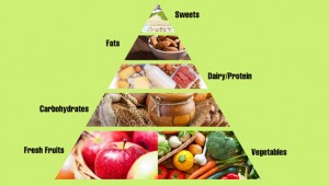 Мајо пирамида на исхрана: Популарна диета која гарантира фигура од сонишата