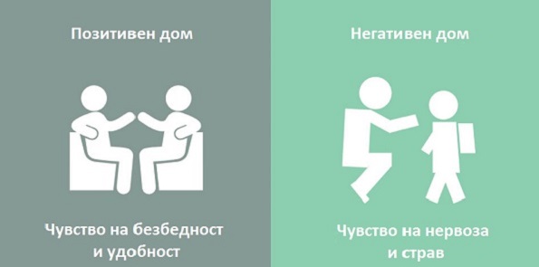 8 големи и значајни разлики помеѓу позитивниот и негативниот дом