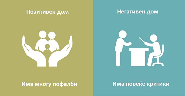 8 големи и значајни разлики помеѓу позитивниот и негативниот дом