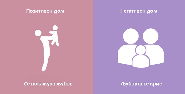 8 големи и значајни разлики помеѓу позитивниот и негативниот дом
