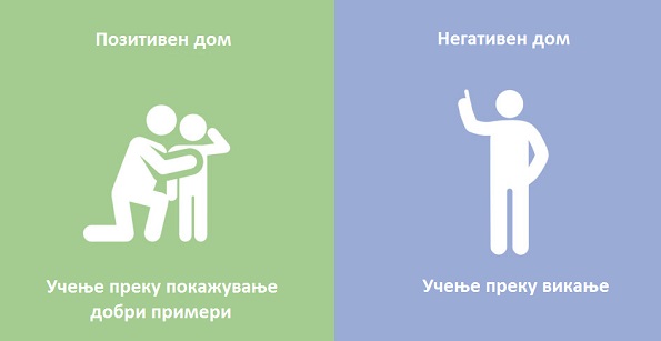 8 големи и значајни разлики помеѓу позитивниот и негативниот дом