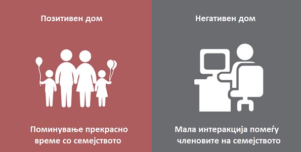 8 големи и значајни разлики помеѓу позитивниот и негативниот дом