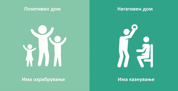 8 големи и значајни разлики помеѓу позитивниот и негативниот дом