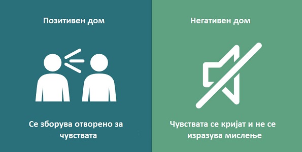 8 големи и значајни разлики помеѓу позитивниот и негативниот дом