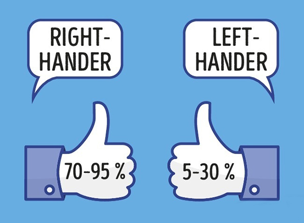 (7) Изненадувачки мистерии што науката не може да ги објасни