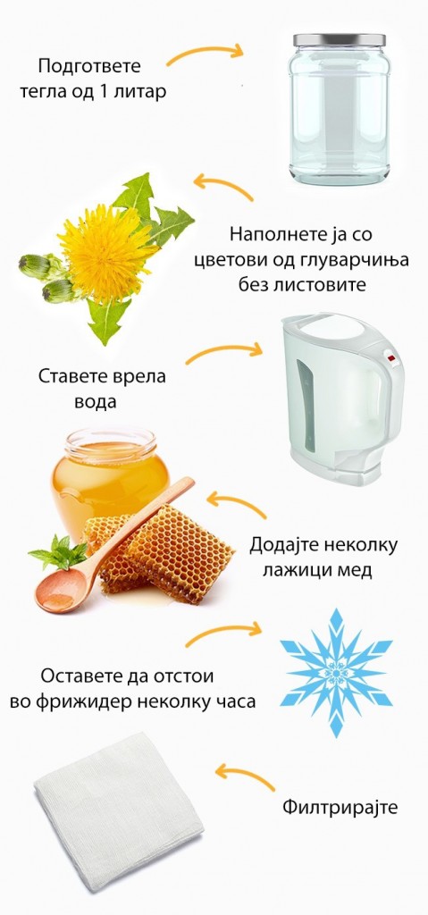 (5)7-pijalaci-koi-kje-vi-pomognat-da-sezboguvate-so-neposakuvanata-tezhina-kafepauza.mk