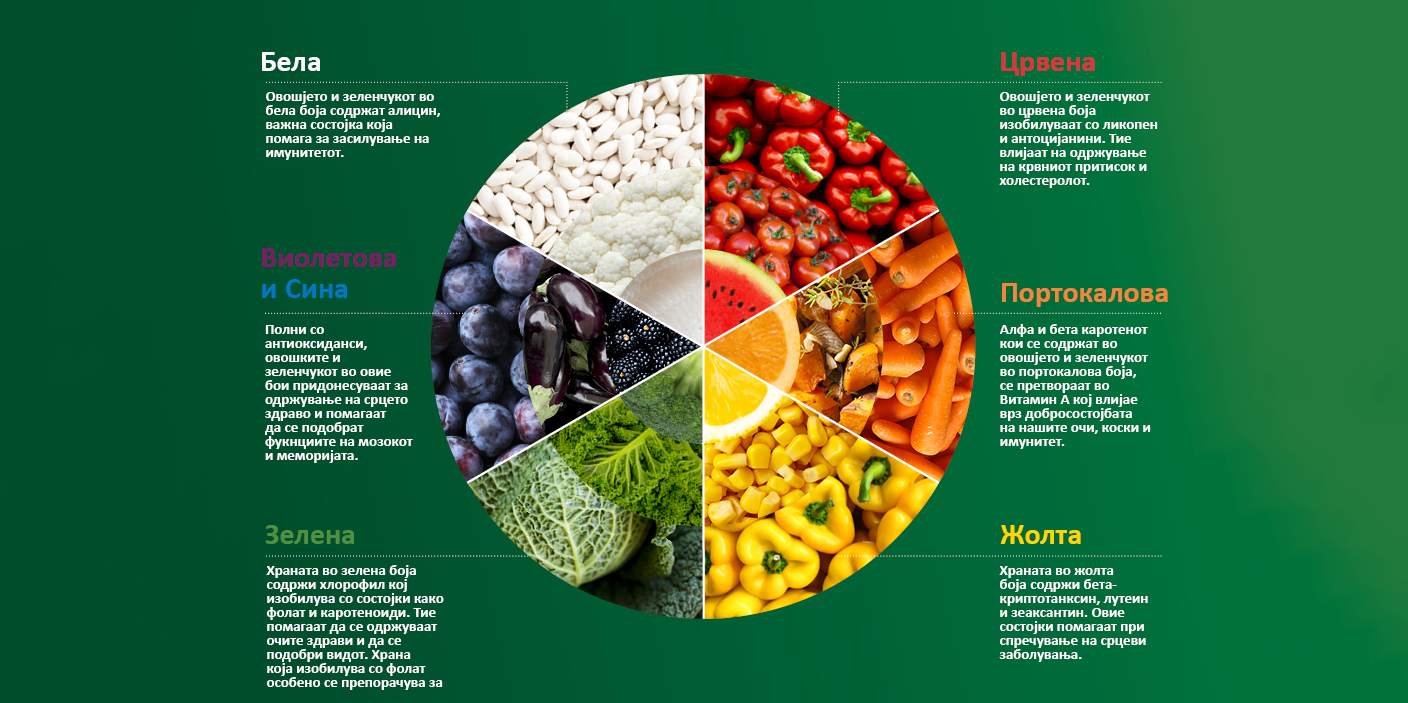 КОЈА Е БОЈАТА НА ТВОЕТО ЗДРАВЈЕ? 6 типови на храна кои ќе ти помогнат да се чувствуваш подобро