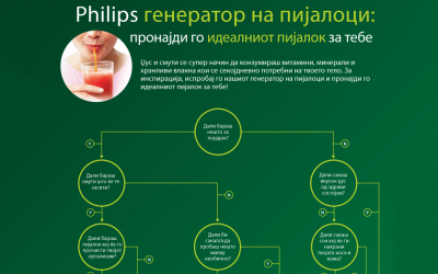 Најлесниот пат до здрава исхрана #PhilipsHealthyChallenge