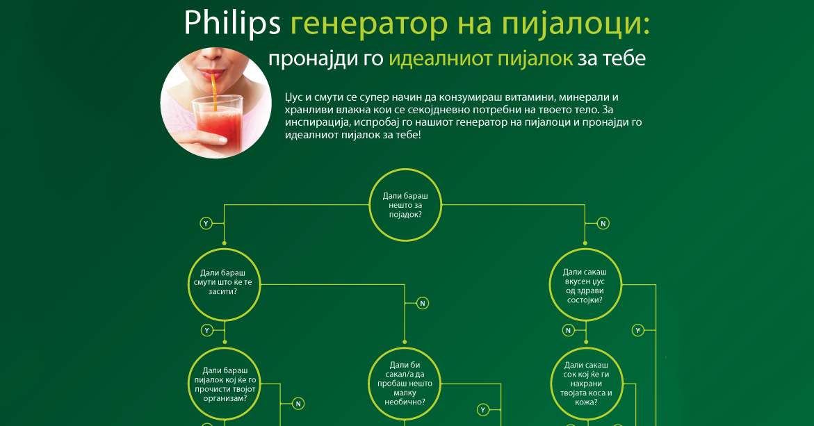 Најлесниот пат до здрава исхрана #PhilipsHealthyChallenge