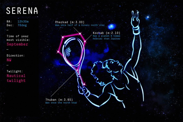 Волшебно и едукативно: Астрономите создадоа ново соѕвездие на Хари Потер!