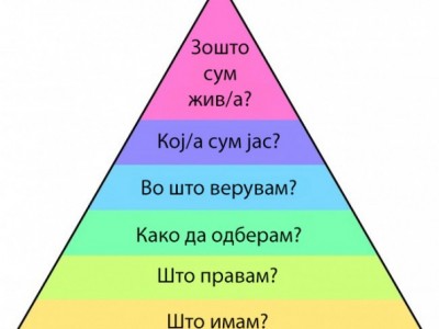 Пирамидата на Дилтс: Концепт кој ќе ви помогне да сфатите што имате