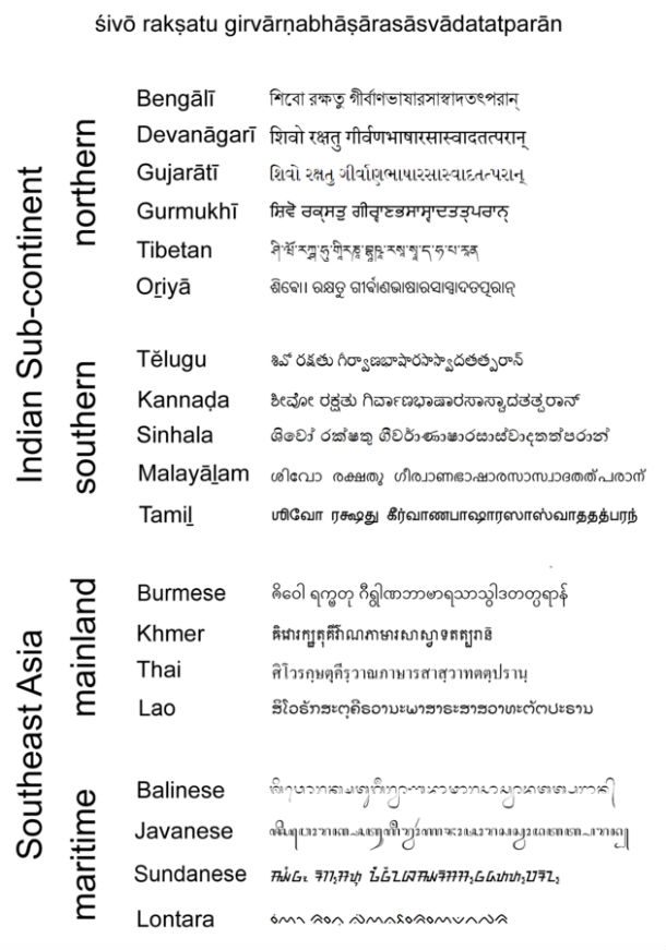 25-те најтешки јазици за учење