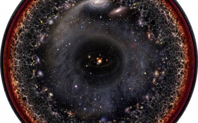 Како изгледа целиот универзум прикажан на една илустрација?