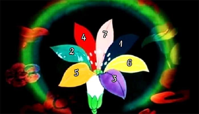 Тест што ќе ви открие дали ќе ви се исполни најголемата желба