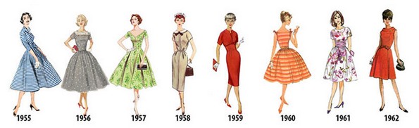 Илустрации кои покажуваат како се менувала женската облека од 1784-та до 1970-та година