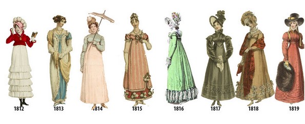 Илустрации кои покажуваат како се менувала женската облека од 1784-та до 1970-та година