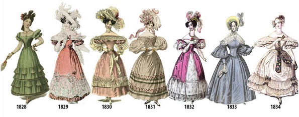 Илустрации кои покажуваат како се менувала женската облека од 1784-та до 1970-та година