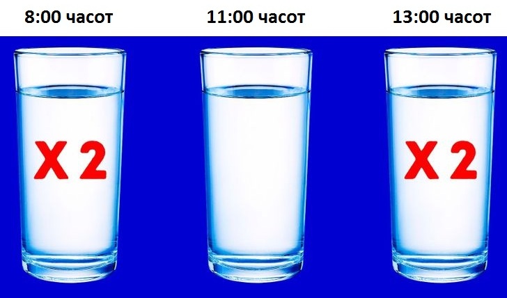 Како да пресметате колку чаши вода треба да пиете секој ден?